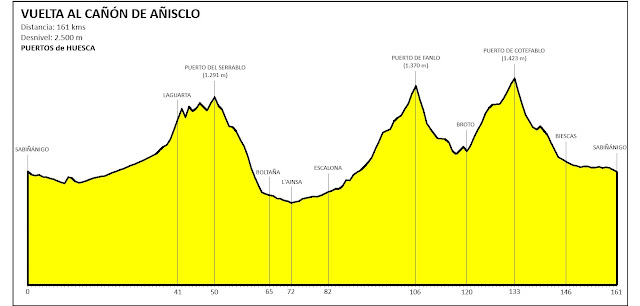 Vuelta al Cañón de Añisclo