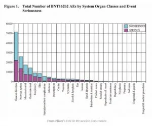 Top 8 most COMMON and SERIOUS adverse reactions to Covid vaccines