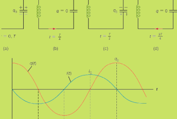 Best Maths and Physics Tutor in UK