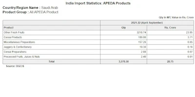 importing dates from saudi arabia