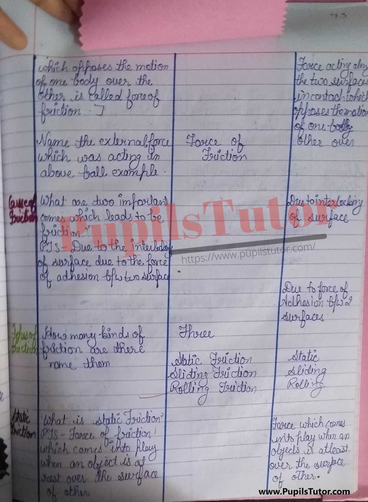 Class/Grade 11 Physical Science Lesson Plan On Friction For CBSE NCERT KVS School And University College Teachers – (Page And Image Number 3) – www.pupilstutor.com