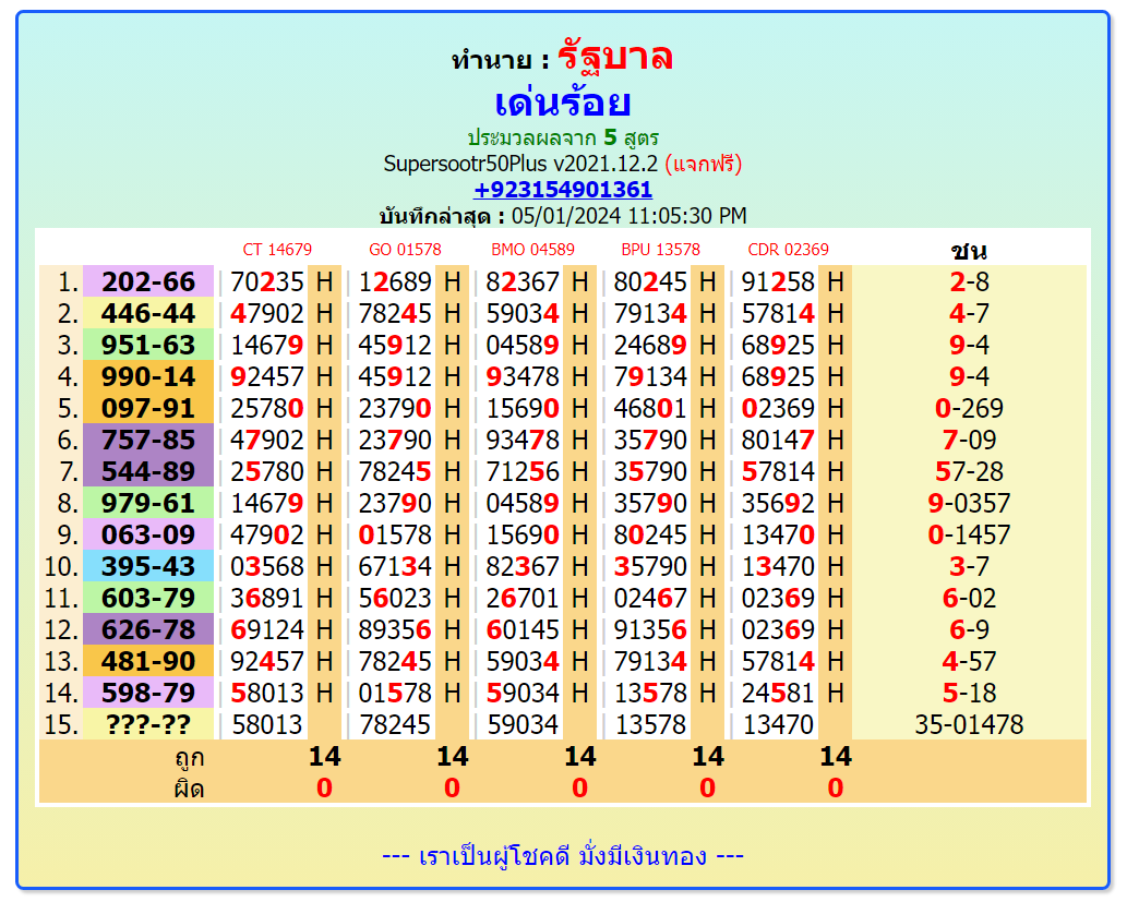 Thailandlottery 1234  3up single digit, 2-5-2024