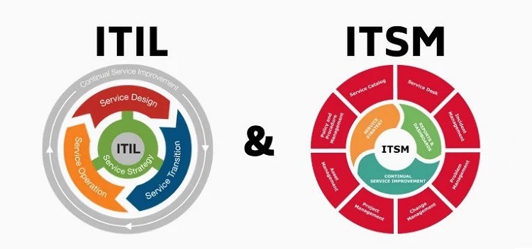 ITSM Exam Prep, ITIL Exam Prep, ITIL Certification, ITIL Learning, ITSM Certification, ITSM Career, ITIL Learning