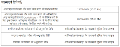 एनसीएल सहायक फोरमैन भर्ती 2024