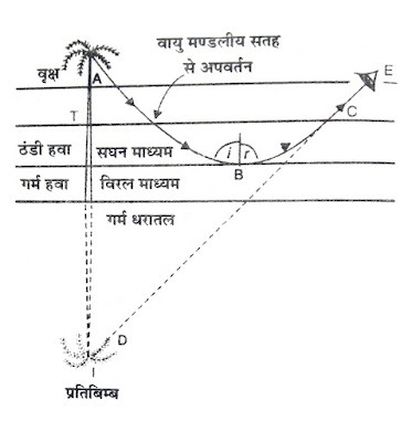 रेगिस्तान की मरीचिका