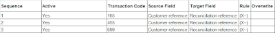 Automatic Bank Statement Reconciliation in Oracle Cash Management