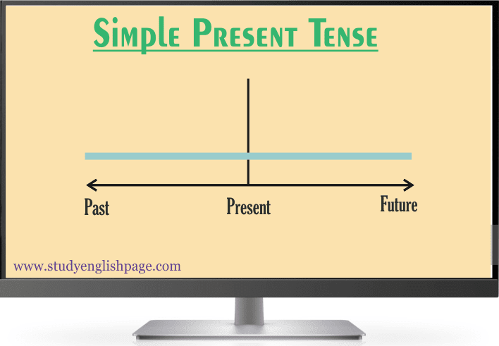 Simple Present Tense  / Present Indefinite Tense