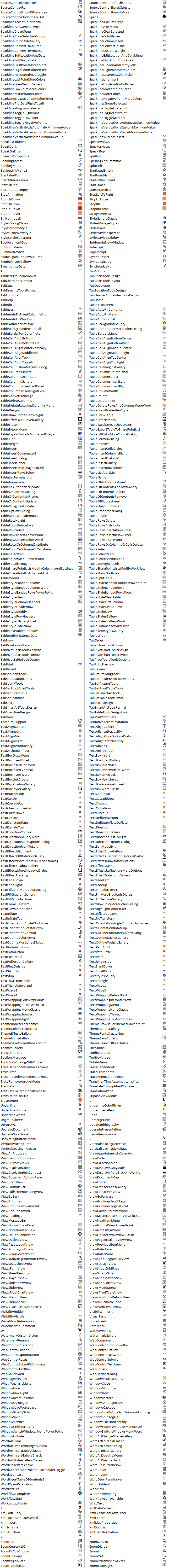 ImageMSO icons list gallery for Microsoft Office 2016