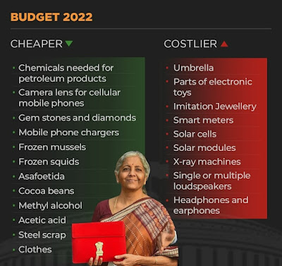 Budget 2022 - cheaper and Costlier