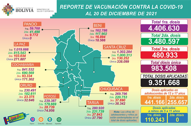 Vacunacion de Covid 19 Bolivia 20 de diciembre