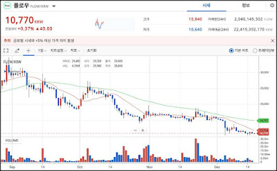 플로우코인-시세