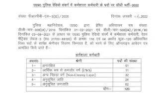 UPPRPB Recruitment 2022 120 Rajasva Lekhpal (Revenue Accountant) Posts