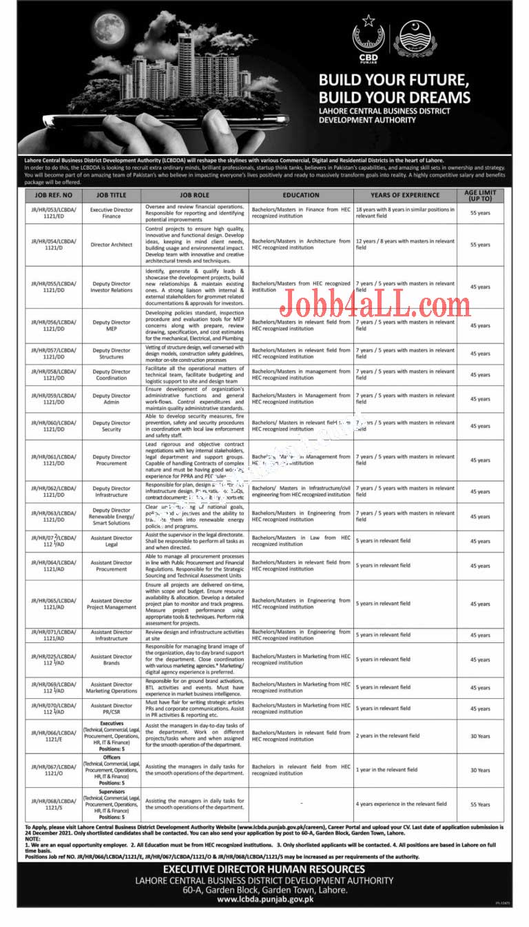 Central Business District Development Authority Jobs in Lahore2021