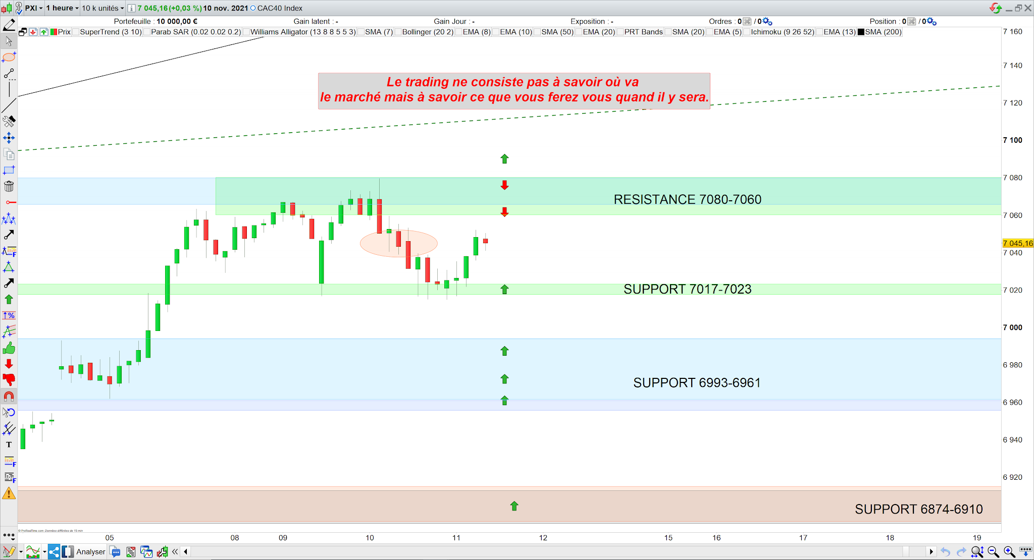 Trading cac40 bilan 10/11/20