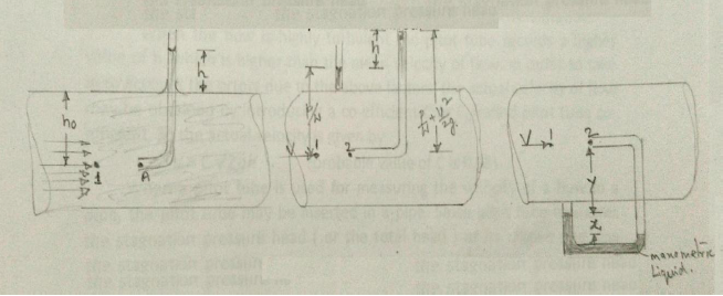 Pitot tube