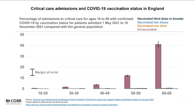 210222 UK GOV Briefing ICU by vaccination status by age