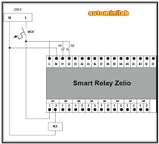  Setelah mempelajari materi tentang Smart relay diharapkan siswa mampu merencanaan Penerapan Smart Relay