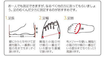 足サイズの測り方を説明しているイラスト。足長はかかとを壁につけて、一番長い足指の先まで測ります。足幅は、親指と小指の付け根の一番出ている部分を直線で測ります。足囲は、布メジャーを使って、親指と小指の付け根の一番出ている部分までをぐるっと１周測ります。