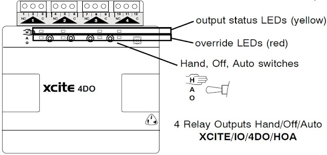 4 Relay Outputs Hand/Off/Auto