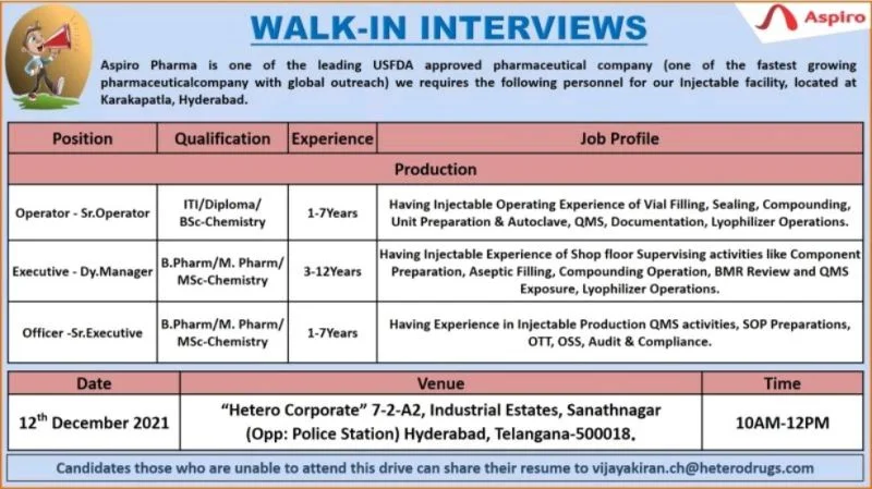 Aspiro Pharma Recruitment 2021-22 |  Walk-In Interviews for Production on 12th Dec’ 2021