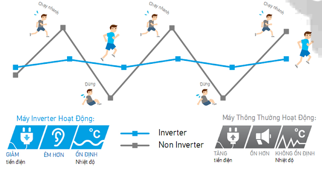 Máy điều hòa Daikin inverter tiết kiệm điện