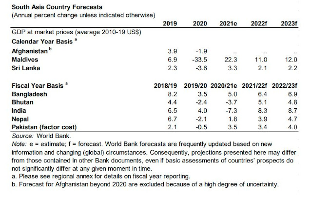 South Asia Country Forecasts