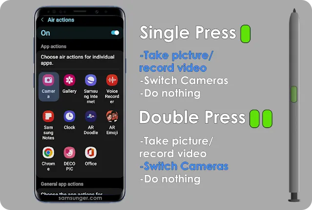 Single and Double Press Options for Camera Picture