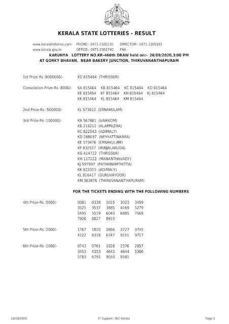 Kerala Lottery Result 26.09.2020 Karunya Lottery Results KR 466_page-0001