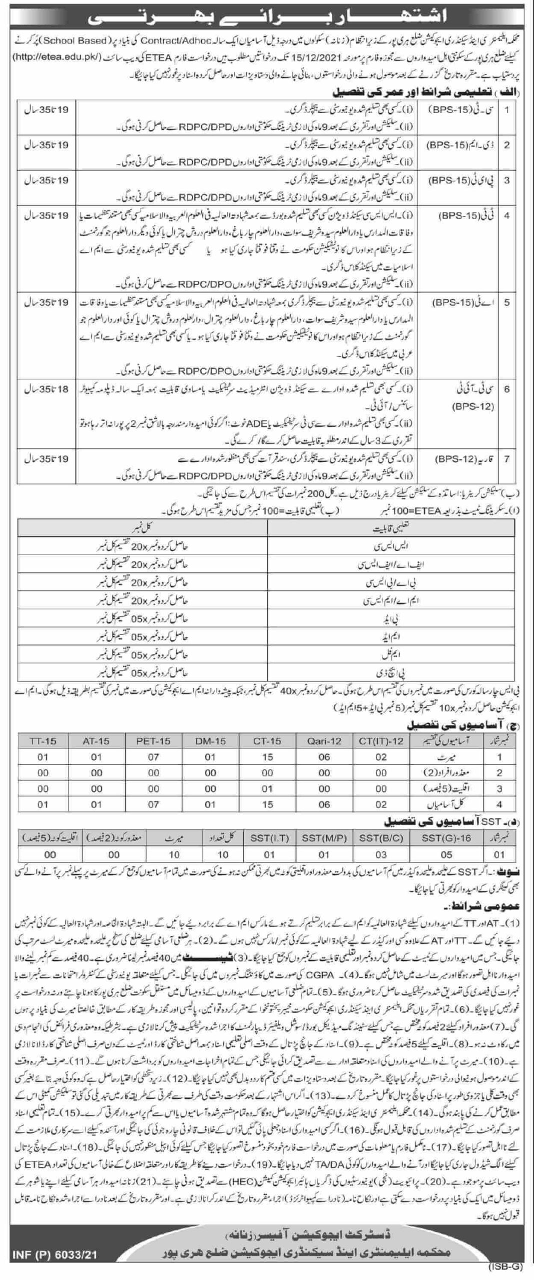 Elementary and Secondary Education (ESED) Haripur KPK Jobs 2021 | Latest Job in Pakistan