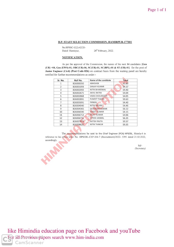 देखिए WAITING LIST से CANDIDATE बने JE