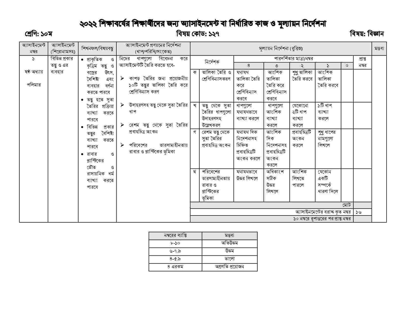 Class 10 Assignment 2nd Week Question