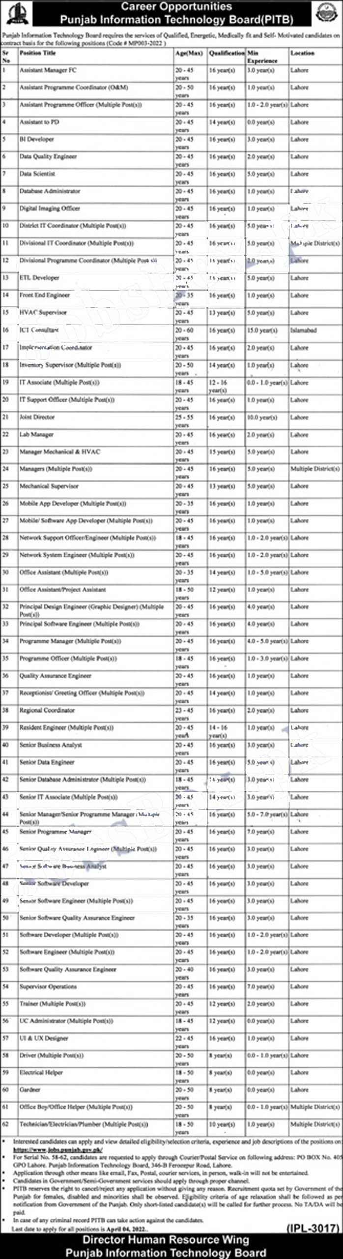 Today Punjab Information Technology Board PITB jobs 2022