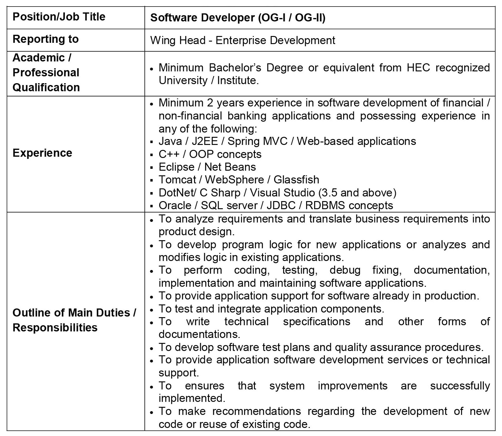Software Developer JOBS Karachi 2021