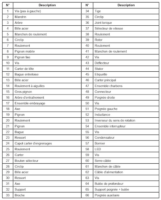 Perceuse à percussion éclaté nomenclature