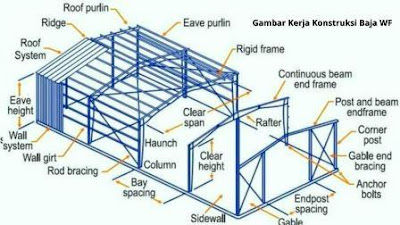 Gambar Kerja Konstruksi Baja WF