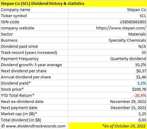 Stepan dividend history and statistics