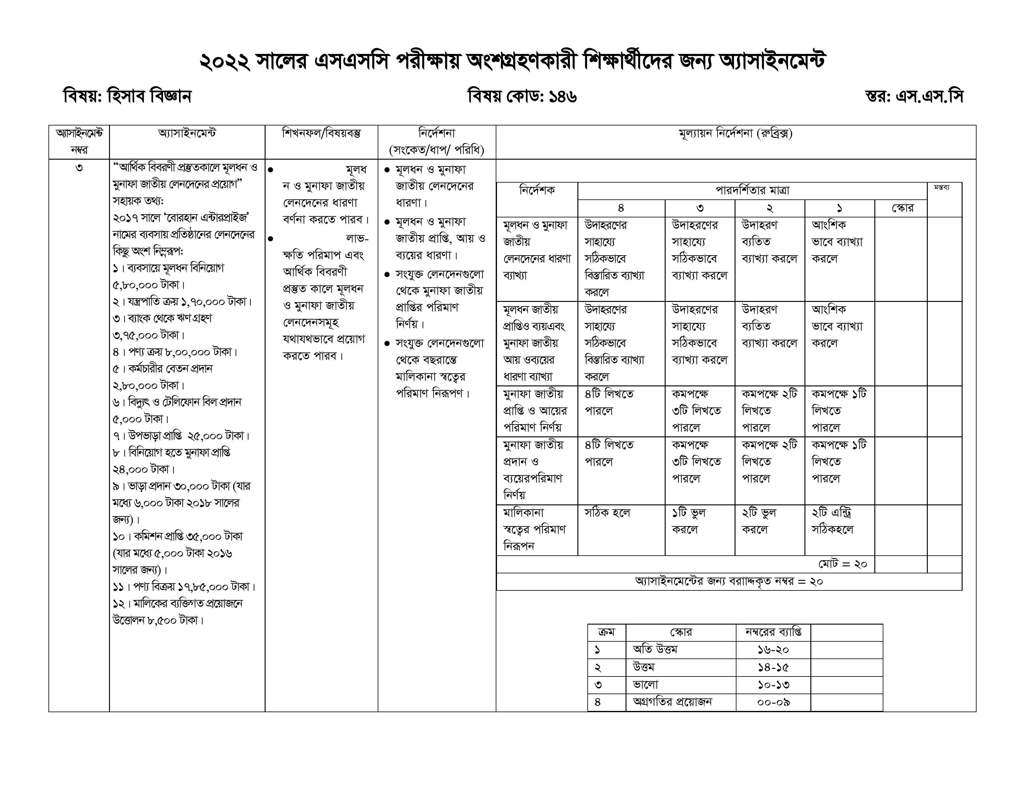 এসএসসি অ্যাসাইনমেন্ট সমাধান হিসাব বিজ্ঞান (১৪তম সপ্তাহ) | এসএসসি ১৪তম সপ্তাহের হিসাব বিজ্ঞান এসাইনমেন্ট সমাধান /উত্তর ২০২২ | Ssc Assignment 2022 Answer Accounting 14week