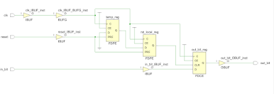 schematic of reset synchronizer in xilinx vivado