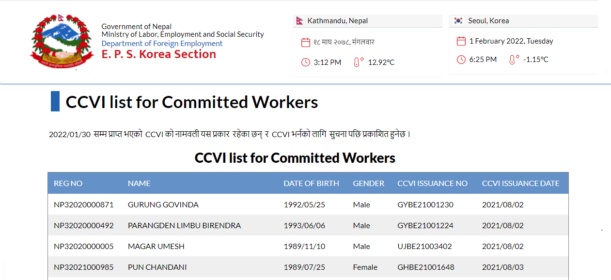 CCVI List of Committed Workers 2022-01-31