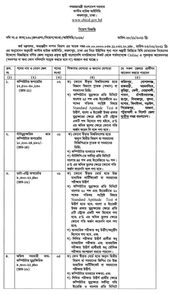 Custom House ICD Job Circular 2021 (Vacancies 22) - বাংলাদেশ কাস্টম হাউসে চাকরি