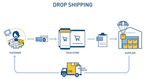 The advantages of a dropshipping business