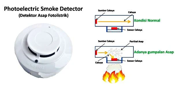 photoelectric smoke detector