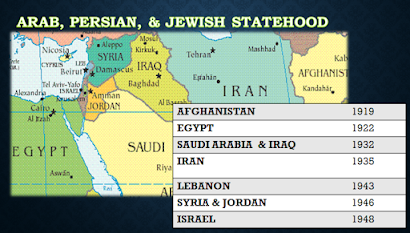 God's Two Part Mideast Peace Plan