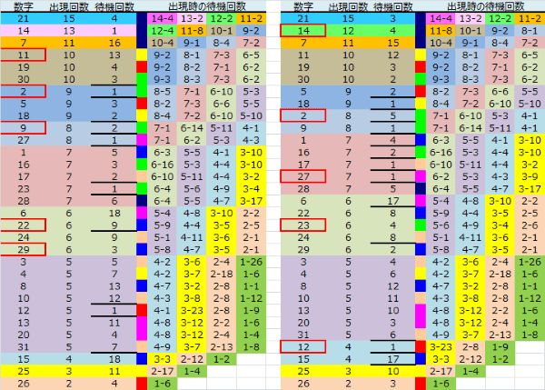 ロト予想 ロト765 Loto765 結果