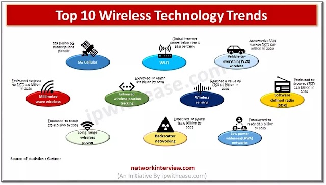 Top 10 Far-Flung Innovation Styles For 2022