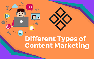 What are the different types of Content Marketing?