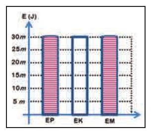 Analisis Diagram Energi Kincir Air