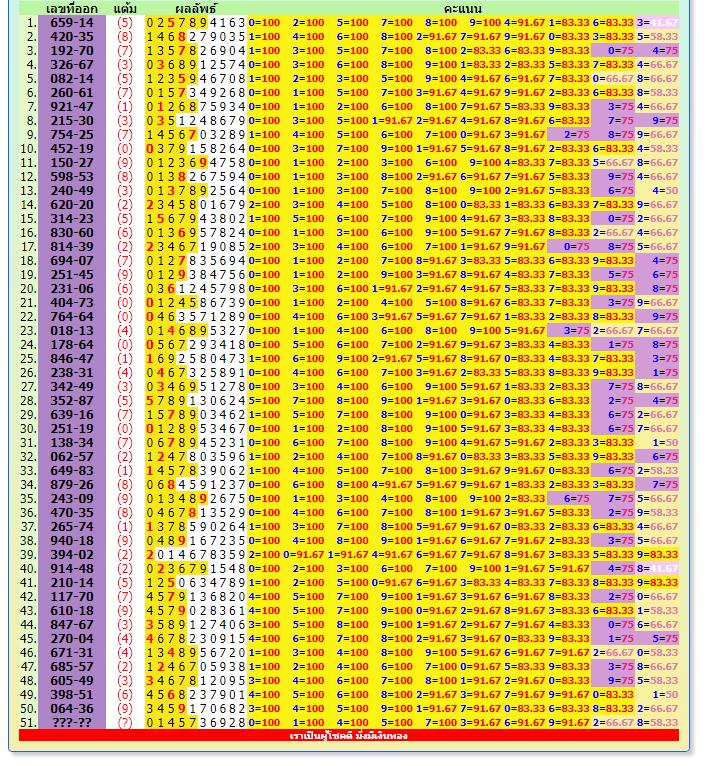 23-6-2023 Thailand lottery || bangkok weekly  lotto 3up totals by, informationboxticket