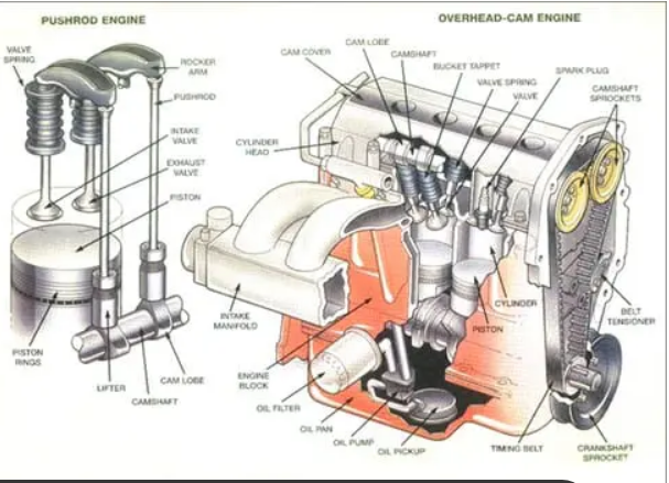 Car Engine Parts