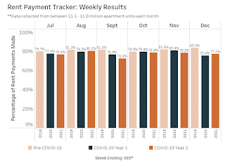 NMHC Rent Tracker